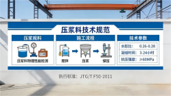 塔洋镇本地工厂讲解：说一遍公路压浆料和铁路压浆料的区别