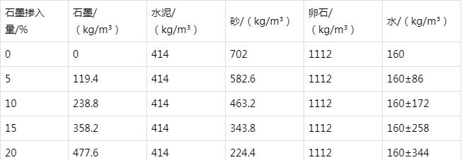 塔洋镇防静电水泥砂浆怎么做(附配比及施工方法)